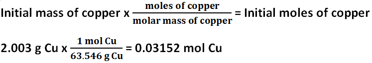 copper molar mass